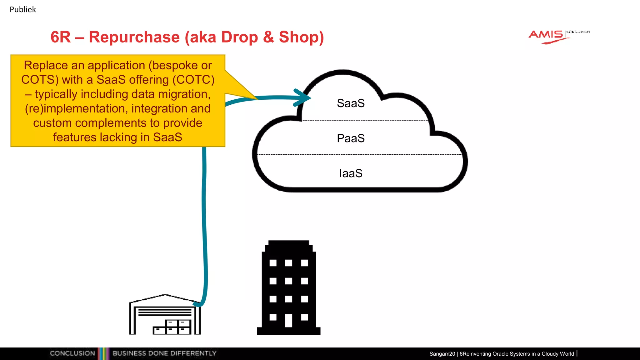 Publiek
6R – Repurchase (aka Drop & Shop)
IaaS
PaaS
SaaS
Replace an application (bespoke or
COTS) with a SaaS offering (COTC)
– typically including data migration,
(re)implementation, integration and
custom complements to provide
features lacking in SaaS
Sangam20 | 6Reinventing Oracle Systems in a Cloudy World
 