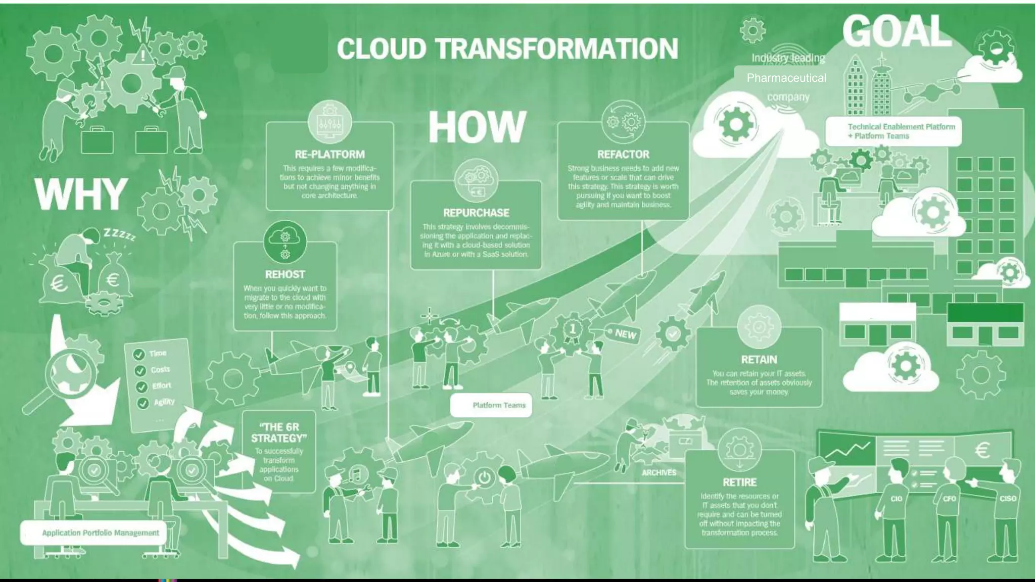 Publiek
Sangam20 | 6Reinventing Oracle Systems in a Cloudy World
Pharmaceutical
 