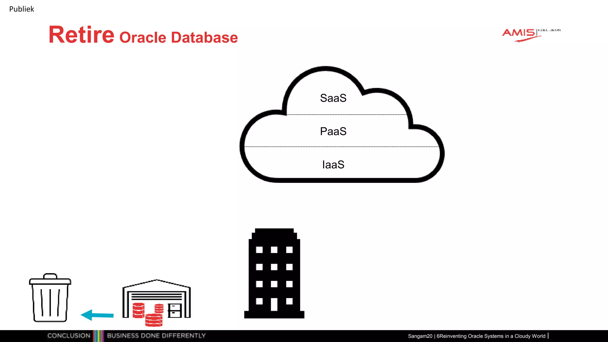 Publiek
Retire Oracle Database
Sangam20 | 6Reinventing Oracle Systems in a Cloudy World
IaaS
PaaS
SaaS
 
