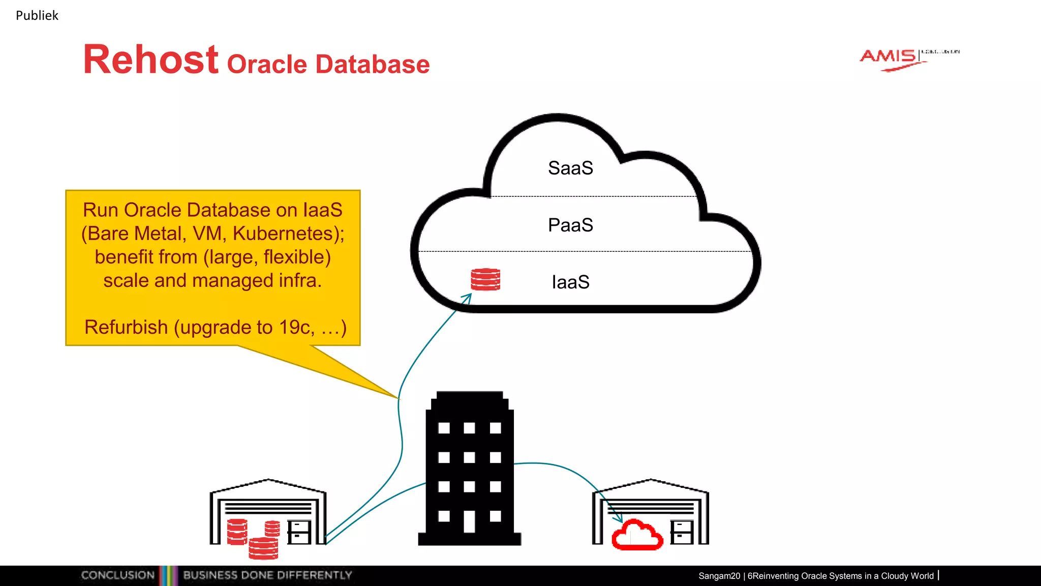 Publiek
Rehost Oracle Database
Sangam20 | 6Reinventing Oracle Systems in a Cloudy World
IaaS
PaaS
SaaS
Run Oracle Database on IaaS
(Bare Metal, VM, Kubernetes);
benefit from (large, flexible)
scale and managed infra.
Refurbish (upgrade to 19c, …)
 