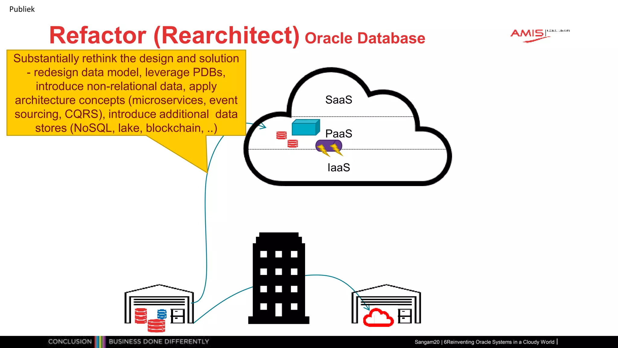 Publiek
Refactor (Rearchitect) Oracle Database
Sangam20 | 6Reinventing Oracle Systems in a Cloudy World
IaaS
PaaS
SaaS
Substantially rethink the design and solution
- redesign data model, leverage PDBs,
introduce non-relational data, apply
architecture concepts (microservices, event
sourcing, CQRS), introduce additional data
stores (NoSQL, lake, blockchain, ..)
 