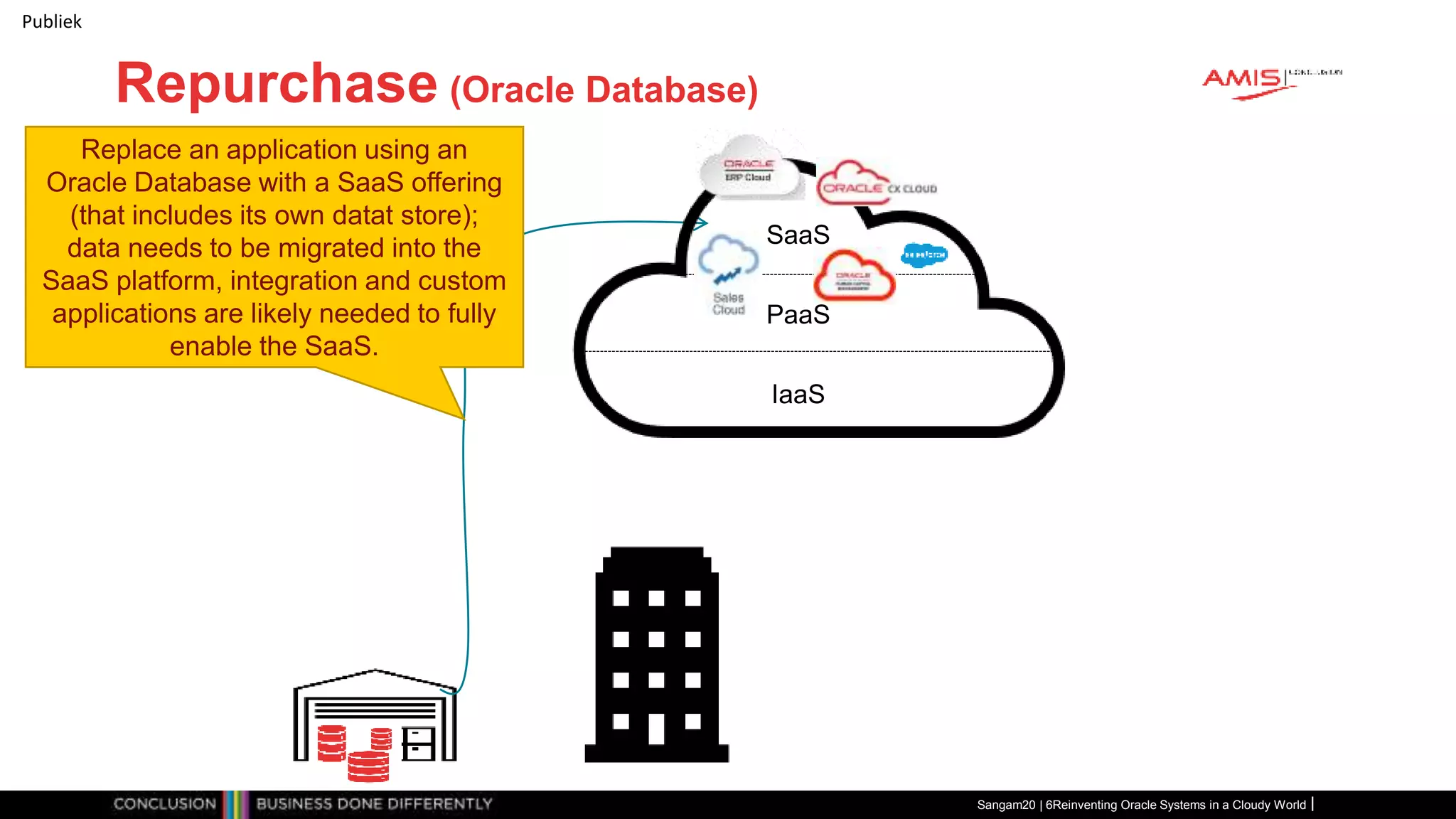 Publiek
Repurchase (Oracle Database)
Sangam20 | 6Reinventing Oracle Systems in a Cloudy World
IaaS
PaaS
SaaS
Replace an application using an
Oracle Database with a SaaS offering
(that includes its own datat store);
data needs to be migrated into the
SaaS platform, integration and custom
applications are likely needed to fully
enable the SaaS.
 