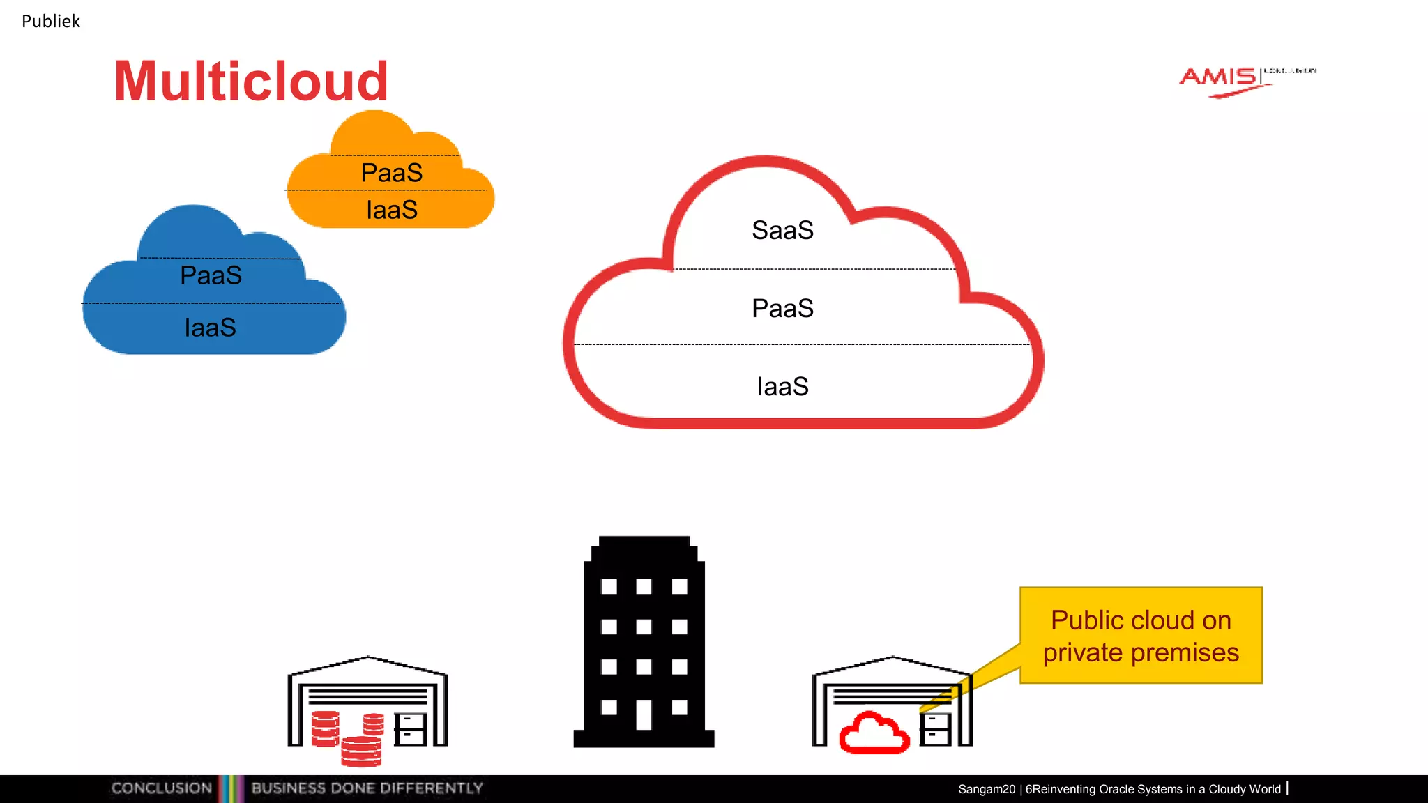 Publiek
Multicloud
Sangam20 | 6Reinventing Oracle Systems in a Cloudy World
IaaS
PaaS
SaaS
IaaS
IaaS
PaaS
Public cloud on
private premises
PaaS
 
