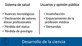 Desarrollo de la ciencia
Sistema de salud
Avances tecnológicos
Declinación de valores
éticos profesionales
Pérdida del status
Pérdida de prestigio
Usuarios y opinión pública
Insatisfacción
Enjuiciamiento de la
profesión médica
Demandas
 