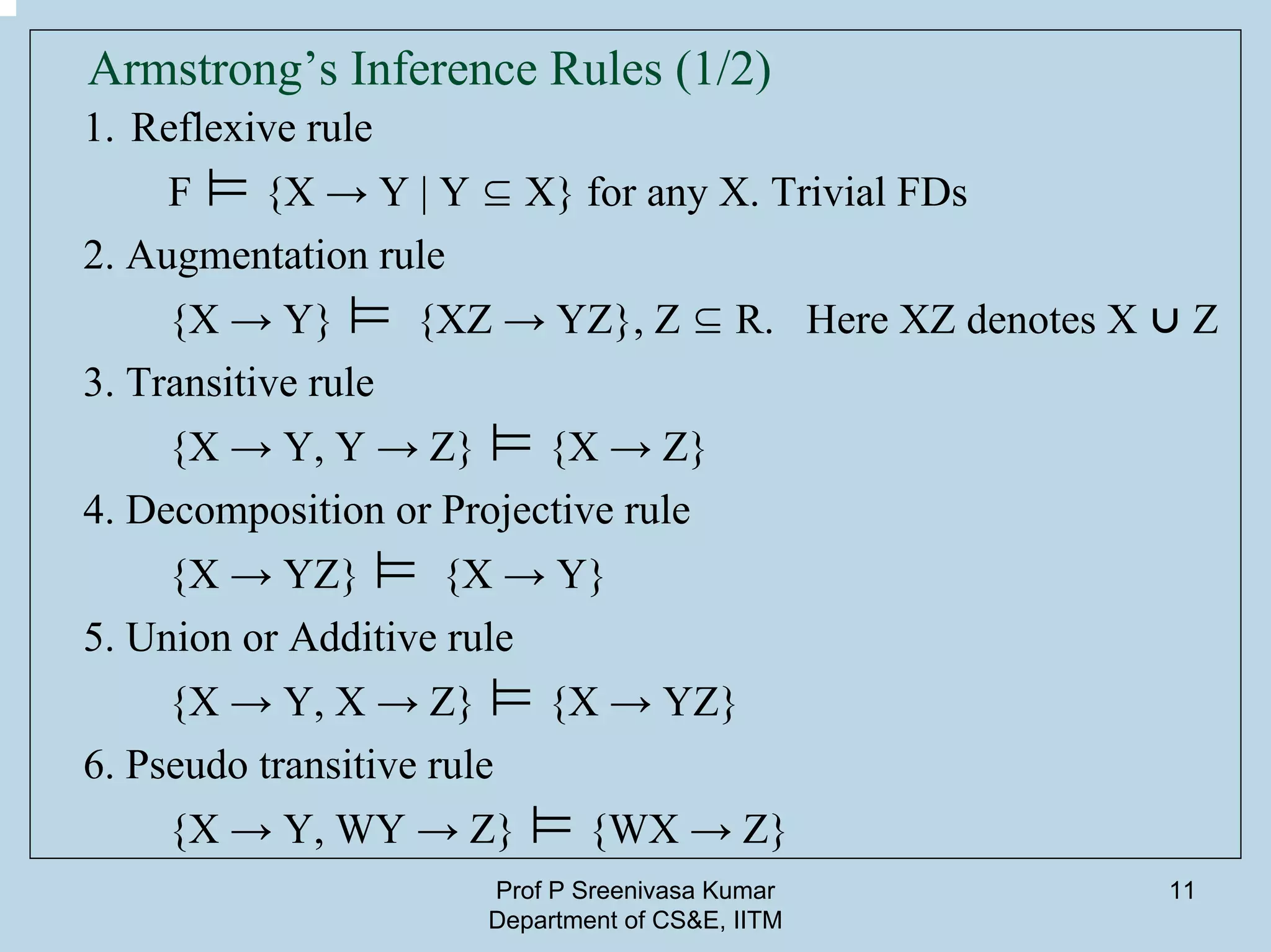 Prof P Sreenivasa Kumar
Department of CS&E, IITM
11
Armstrong’s Inference Rules (1/2)
1. Reflexive rule
F ⊨ {X → Y | Y ⊆ X} for any X. Trivial FDs
2. Augmentation rule
{X → Y} ⊨ {XZ → YZ}, Z ⊆ R. Here XZ denotes X ⋃ Z
3. Transitive rule
{X → Y, Y → Z} ⊨ {X → Z}
4. Decomposition or Projective rule
{X → YZ} ⊨ {X → Y}
5. Union or Additive rule
{X → Y, X → Z} ⊨ {X → YZ}
6. Pseudo transitive rule
{X → Y, WY → Z} ⊨ {WX → Z}
 