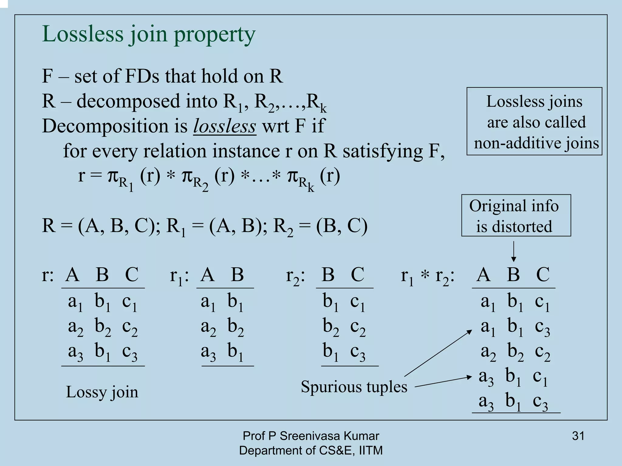 Prof P Sreenivasa Kumar
Department of CS&E, IITM
31
Lossless join property
F – set of FDs that hold on R
R – decomposed into R1, R2,…,Rk
Decomposition is lossless wrt F if
for every relation instance r on R satisfying F,
r = pR1
(r) * pR2
(r) *…* pRk
(r)
R = (A, B, C); R1 = (A, B); R2 = (B, C)
r: A B C r1: A B r2: B C r1 * r2: A B C
a1 b1 c1 a1 b1 b1 c1 a1 b1 c1
a2 b2 c2 a2 b2 b2 c2 a1 b1 c3
a3 b1 c3 a3 b1 b1 c3 a2 b2 c2
a3 b1 c1
a3 b1 c3
Spurious tuples
Original info
is distorted
Lossy join
Lossless joins
are also called
non-additive joins
 