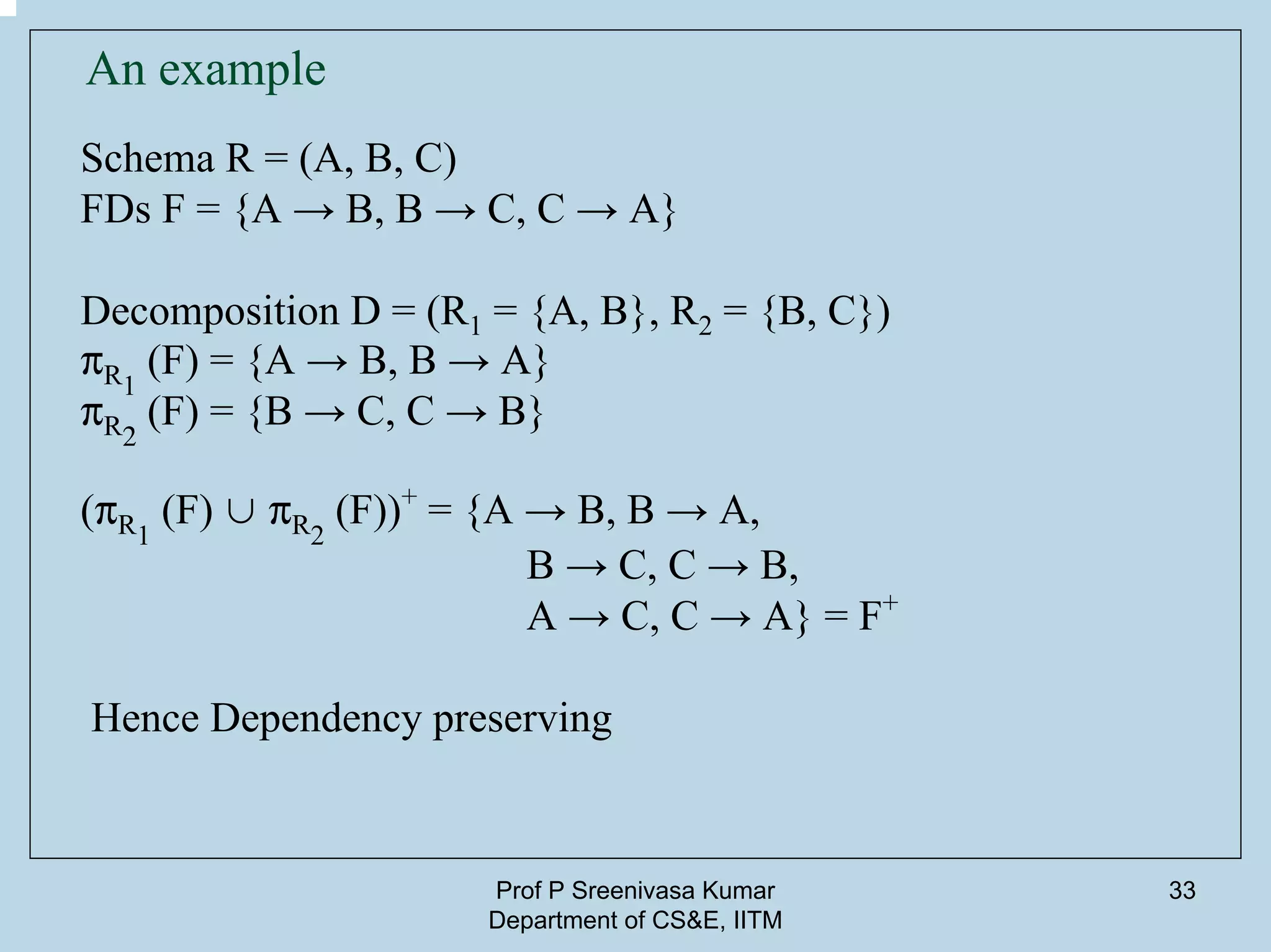 Prof P Sreenivasa Kumar
Department of CS&E, IITM
33
An example
Schema R = (A, B, C)
FDs F = {A → B, B → C, C → A}
Decomposition D = (R1 = {A, B}, R2 = {B, C})
pR1
(F) = {A → B, B → A}
pR2
(F) = {B → C, C → B}
(pR1
(F) ∪ pR2
(F))+
= {A → B, B → A,
B → C, C → B,
A → C, C → A} = F+
Hence Dependency preserving
 