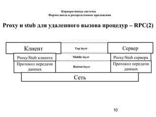 10
Proxy и stub для удаленного вызова процедур – RPC(2)
Клиент
Proxy/Stub клиента
Протокол передачи
данных
Proxy/Stub сервера
Протокол передачи
данных
Сеть
Сервер
Middle layer
Bottom layer
Top layer
Корпоративные системы
Формы ввода и распределенные приложения
 