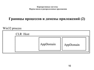 16
Границы процессов и домены приложений (2)
Win32 process
CLR Host
AppDomain AppDomain
Корпоративные системы
Формы ввода и распределенные приложения
 