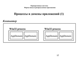 17
Процессы и домены приложений (1)
Win32 process
AppDomain AppDomain
Компьютер
Win32 process
AppDomain AppDomain
Корпоративные системы
Формы ввода и распределенные приложения
 