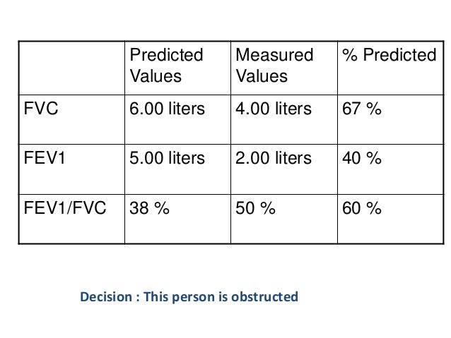 respiratory system fev1 predicted values chart