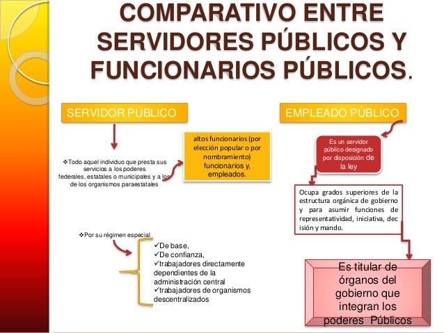 6 responsabilidad del funcionario publico