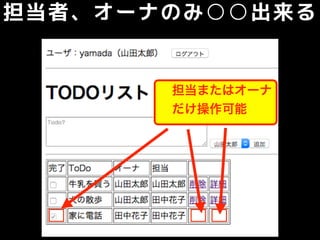 担当者、オーナのみ○○出来る
担当またはオーナ
だけ操作可能
 