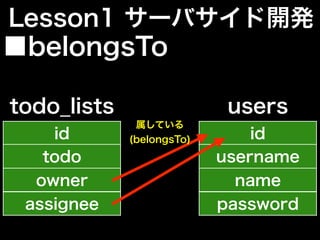 Lesson1 サーバサイド開発
■belongsTo
id
todo
owner
assignee
todo_lists
id
username
name
password
users
属している
(belongsTo)
 