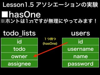 ■hasOne
id
todo
owner
assignee
todo_lists
id
username
name
password
users
１つ持つ
(hasOne)
Lesson1.5 アソシエーションの実験
※ホントは1:nですが無理にやってみます！
 