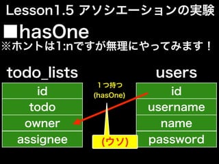 ■hasOne
id
todo
owner
assignee
todo_lists
id
username
name
password
users
１つ持つ
(hasOne)
Lesson1.5 アソシエーションの実験
※ホントは1:nですが無理にやってみます！
(ウソ)
 