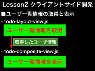 ■ユーザ一覧情報の取得と表示
Lesson2 クライアントサイド開発
•ユーザ一覧情報を取得
・todo-layout-view.js
・todo-composite-view.js
•ユーザ一覧情報を表示
取得したユーザ情報
 