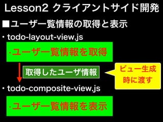 ■ユーザ一覧情報の取得と表示
Lesson2 クライアントサイド開発
•ユーザ一覧情報を取得
・todo-layout-view.js
・todo-composite-view.js
•ユーザ一覧情報を表示
取得したユーザ情報 ビュー生成
時に渡す
 