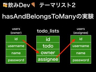 hasAndBelongsToManyの実験
🍻飲みDev🍕 テーマリスト2
id
todo
owner
assignee
todo_lists
id
username
name
password
users
(owner)
id
username
name
password
users
(assignee)
 