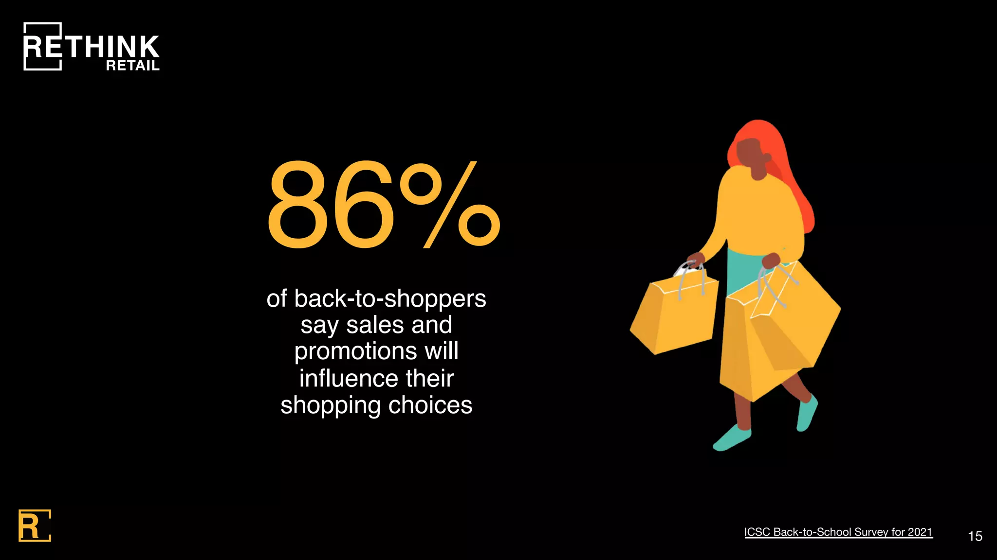 15
of back-to-shoppers
say sales and
promotions will
influence their
shopping choices
86%
ICSC Back-to-School Survey for 2021
 