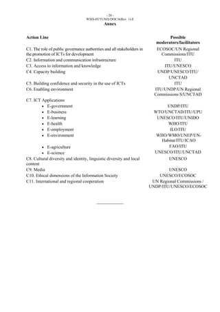 - 20 - 
WSIS-05/TUNIS/DOC/6(Rev. 1)-E 
Annex 
Action Line Possible 
moderators/facilitators 
С1. The role of public governance authorities and all stakeholders in 
the promotion of ICTs for development 
ECOSOC/UN Regional 
Commissions/ITU 
С2. Information and communication infrastructure ITU 
C3. Access to information and knowledge ITU/UNESCO 
C4. Capacity building UNDP/UNESCO/ITU/ 
UNCTAD 
C5. Building confidence and security in the use of ICTs ITU 
C6. Enabling environment ITU/UNDP/UN Regional 
Commissions S/UNCTAD 
C7. ICT Applications 
• E-government 
• E-business 
• E-learning 
• E-health 
• E-employment 
• E-environment 
• E-agriculture 
• E-science 
UNDP/ITU 
WTO/UNCTAD/ITU/UPU 
UNESCO/ITU/UNIDO 
WHO/ITU 
ILO/ITU 
WHO/WMO/UNEP/UN-Habitat/ 
ITU/ICAO 
FAO/ITU 
UNESCO/ITU/UNCTAD 
C8. Cultural diversity and identity, linguistic diversity and local 
content 
UNESCO 
C9. Media UNESCO 
C10. Ethical dimensions of the Information Society UNESCO/ECOSOC 
C11. International and regional cooperation UN Regional Commissions / 
UNDP/ITU/UNESCO/ECOSOC 
____________ 
