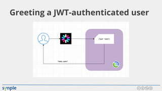 Greeting a JWT-authenticated user
 