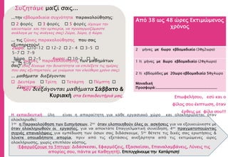 H εκπαιδευτική ύλη είναι η απαραίτητη για κάθε εργασιακό χώρο και ολοκληρώνεται όταν
ολοκληρωθεί:
1ον η Παρακολούθηση των Εισηγήσεων, 2ον όταν υλοποιηθούν όλες οι ασκήσεις για να εξοικειώνεστε με
όταν ολοκληρωθούν οι εργασίες, για να αποκτάτε Επαγγελματική συνείδηση, 4ον πραγματοποιώντας
συχνές επαναλήψεις για εμπέδωση των όσων σας διδάσκουμε, 5ον θέτετε τις δικές σας ερωτήσεις &
λύνετε οποιαδήποτε απορία, πριν από τις εξετάσεις ανεξάρτητα από τις εκτιμώμενες ώρες
ολοκλήρωσης, χωρίς επιπλέον κόστος,
(Εφαρμόζουμε το 5πτυχο: Διδάσκεσαι, Εφαρμόζεις, Εξασκείσαι, Επαναλαμβάνεις, Λύνεις τις
απορίες σου, πάντα με Καθηγητή). Επιτυγχάνουμετην Κατάρτιση!
Από 38 ως 48 ώρες Εκτιμώμενος
χρόνος
2 μήνες με 6ωρο εβδομαδιαίο (3Φχ2ωρο)
1 ½ μήνες με 8ωρο εβδομαδιαίο (2Φχ4ωρο)
2 ½ εβδομάδες με 20ωρο εβδομαδιαίο 5Φχ4ωρο
Μοναδική
Προσφορά:........................................................
Επωφελήσου, εσύ και ο
φίλος σου έκπτωση, όταν
έρθεις με φίλο σου!!!
...την εβδομαδιαία συχνότητα παρακολούθησης:
 2 φορές  3 φορές  5 φορές (έχουμε την
καινοτομία και την εμπειρία, να προσαρμοζόμαστε
ανάλογα με τις ανάγκες σας) 2ώρο, 3ώρο, ή 4ώρο.
...τις ημέρες παρακολούθησης των μαθημάτων
σας! (σας δίνουμε την δυνατότητα να επιλέξετε τις ημέρες
που σας εξυπηρετούν, με γνώμονα τον ελεύθερο χρόνο σας).
... μαθήματα διεξάγονται
 Δευτέρα  Τρίτη  Τετάρτη  Πέμπτη 
Παρασκευή
... τις ζώνες παρακολούθησης που σας
εξυπηρετούν!
2ωρο: 10-12  12-2  2- 4  3-5 
5-7  7-9
3ώρο  2-5 4ωρο:  10-2  3-
7  5-9
Συζητάμε μαζί σας...
***δεν διεξάγονται μαθήματα Σάββατο &
Κυριακή στα Εκπαιδευτήριά μας.
 