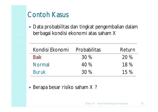 Contoh Soal Risiko Dan Tingkat Pengembalian Contoh Soal Contoh Soal Risiko Dan Tingkat Pengembalian Contoh Soal
