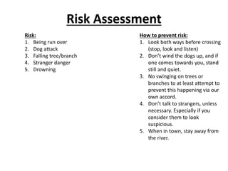 Risk Assessment
Risk:
1. Being run over
2. Dog attack
3. Falling tree/branch
4. Stranger danger
5. Drowning
How to prevent risk:
1. Look both ways before crossing
(stop, look and listen)
2. Don’t wind the dogs up, and if
one comes towards you, stand
still and quiet.
3. No swinging on trees or
branches to at least attempt to
prevent this happening via our
own accord.
4. Don’t talk to strangers, unless
necessary. Especially if you
consider them to look
suspicious.
5. When in town, stay away from
the river.
 