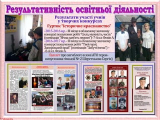 © FokinaLidia
Гурток “Історичне краєзнавство”
БуклетпрозагиблоговзоніАТОгероя-
випускникагімназії№2ШерстньоваСергія)
-2015-2016н.р.-ІІІмісцевобласномузаочному
конкурсіпошуковихробіт“Сила,мужність,честь”
(номінація“Вічнапам’ятьгероям”)–7-Акл.ФокінА.
-2016-2017н.р.-ІІІмісцевобласномузаочному
конкурсіпошуковихробіт“Твоїгерої,
Запорізькийкрай”(номінація“Забутіімена”)–
-8-Акл.ФокінА.
Результати участі учнів
у творчих конкурсах
 
