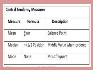12/6/2014 ITFT COLLEGE CHANDIGARH 
 