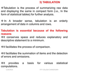 3) TABULATION 
Tabulation is the process of summarizing raw data 
and displaying the same in compact form (i.e., In the 
form of statistical tables) for further analysis. 
 In A broader sense, tabulation is an orderly 
arrangement of data in columns and rows. 
Tabulation is essential because of the following 
reasons 
It conserves space and reduces explanatory and 
descriptive statement to a minimum. 
It facilitates the process of comparison. 
It facilitates the summation of items and the detection 
of errors and omissions. 
It provides a basis for various statistical 
computations. 
12/6/2014 ITFT COLLEGE CHANDIGARH 
 