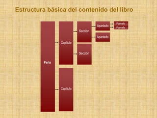 La Escritura: Manual para la edición de textos | PPSX
