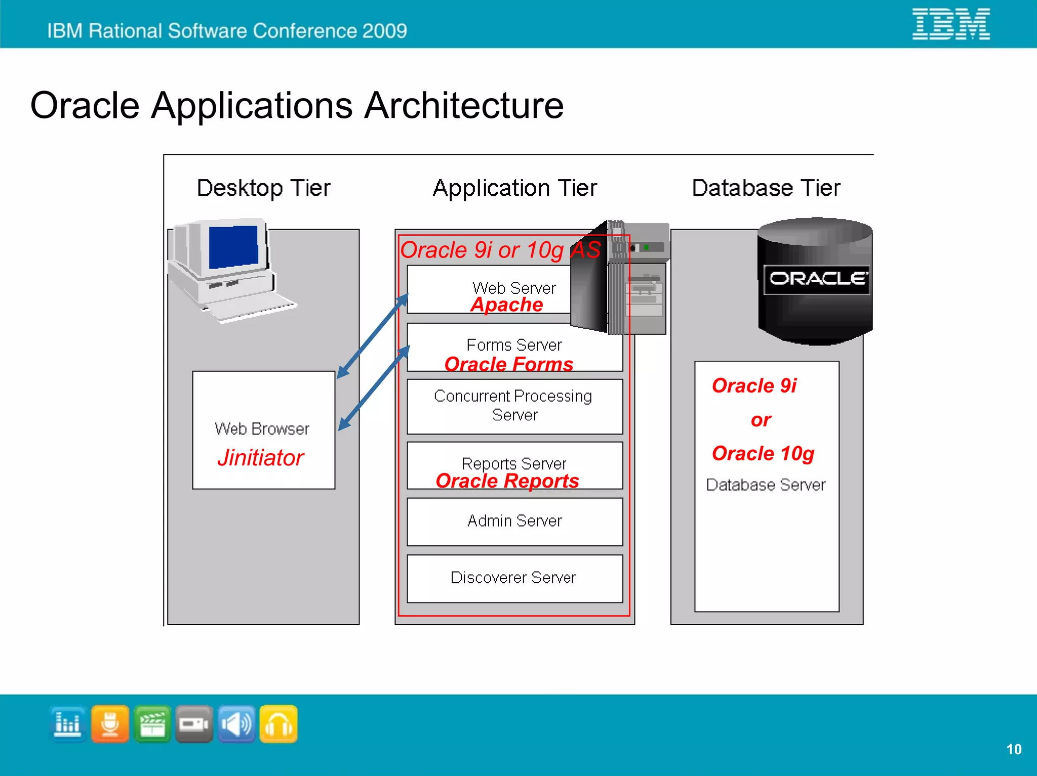 Oracle Applications Architecture


                        Oracle 9i or 10g AS

                              Apache

                            Oracle Forms
                                              Oracle 9i
                                                  or
           Jinitiator                         Oracle 10g
                           Oracle Reports




                                                           10
 