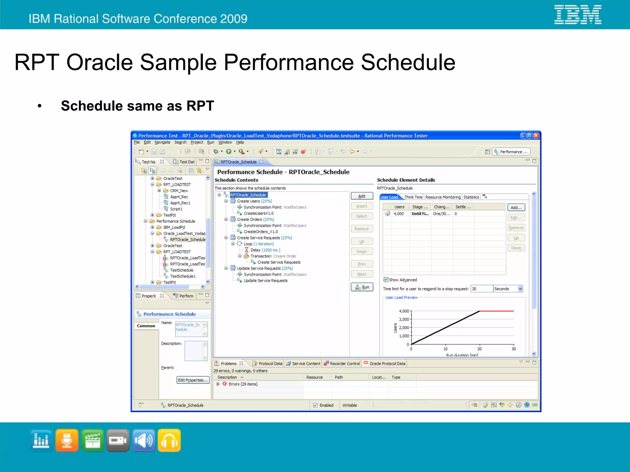 RPT Oracle Sample Performance Schedule
 •   Schedule same as RPT
 
