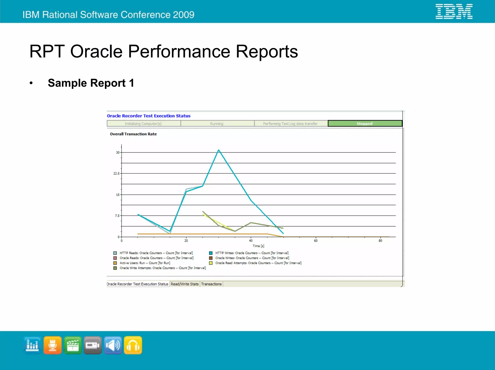 RPT Oracle Performance Reports
•   Sample Report 1
 