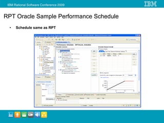 RPT Oracle Sample Performance Schedule
 •   Schedule same as RPT
 