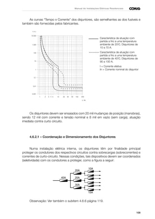 109
Manual de Instalações Elétricas Residenciais
As curvas “Tempo x Corrente” dos disjuntores, são semelhantes as dos fusíveis e
também são fornecidas pelos fabricantes.
Os disjuntores devem ser ensaiados com 20 mil mudanças de posição (manobras),
sendo 12 mil com corrente e tensão nominal e 8 mil em vazio (sem carga), atuação
imediata contra curto circuito.
4.6.2.1 – Coordenação e Dimensionamento dos Disjuntores
Numa instalação elétrica interna, os disjuntores têm por finalidade principal
proteger os condutores dos respectivos circuitos contra sobrecargas (sobrecorrentes) e
correntes de curto-circuito. Nessas condições, tais dispositivos devem ser coordenados
(seletividade) com os condutores a proteger, como a figura a seguir:
Observação: Ver também o subitem 4.6.6 página 119.
200100503020101 2 3 4 5
0,001
0,01
0,1
1
10
100
1.000
10.000
t ( s )
Característica de atuação com
partida a frio a uma temperatura
ambiente de 20o
C. Disjuntores de
10 a 70 A.
Característica de atuação com
partida a frio a uma temperatura
ambiente de 40o
C. Disjuntores de
90 a 100 A.
I = Corrente efetiva
In = Corrente nominal do disjuntor
40A
20A
20A
30A
10A
15A
 