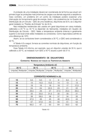 110
Manual de Instalações Elétricas Residenciais
A proteção de uma instalação deverá ser coordenada de tal forma que atuem em
primeiro lugar as proteções mais próximas às cargas e as demais seguindo a seqüência.
Caso contrário, um problema em um ponto da instalação poderá ocasionar uma
interrupção do fornecimento geral de energia. Assim, não poderemos ter no Quadro de
Distribuição de um Circuito - QDC de uma residência, disjuntores de 50 A, se o disjuntor
geral instalado no “Padrão de Entrada” for de 40 A.
Nas instalações residenciais são usados em geral disjuntores em caixa moldada,
calibrados a 20 ºC ou 40 ºC (a depender do fabricante), instalados em Quadro de
Distribuição de Circuito - QDC. Neles a temperatura ambiente (interna) é geralmente
superior à do local onde estão instalados os condutores. Como regra básica admite-se
uma diferença de 10ºC.
Assim, se os condutores forem considerados a 30 ºC, o QDC será considerado a
40 ºC.
A Tabela 4.6 a seguir, fornece as correntes nominais de disjuntores, em função da
temperatura ambiente.
Essa Tabela 4.6 informa, por exemplo, que um disjuntor unipolar de 30 A, que é
calibrado a 20 ºC, se instalado num QDC a 40 ºC atuará a partir de 27 A.
DIMENSIONAMENTO DE DISJUNTORES
CORRENTES NOMINAIS EM FUNÇÃO DA TEMPERATURA AMBIENTE
Temperatura Ambiente oC
20 o
C 30 o
C 40 o
C 50 o
C
Unipolar Multipolar Unipolar Multipolar Unipolar Multipolar Unipolar Multipolar
CORRENTES NOMINAIS In (A)
10 9,5 9,5 9 9 8,5 9
15 14 14,5 13,5 14 13 13
20 19 19 18 18 17 17,5
25 24 24 22,5 23 21 22
30 28,5 29 27 27,5 25,5 26,5
35 33 33,5 31,5 32 30 31
40 38 38,5 36 37 34 35
50 47,5 48 45 46 42,5 44
60 57 57,6 54 55 51 53
70 66,5 67 63 64 59,5 62
Tabela 4.6
 