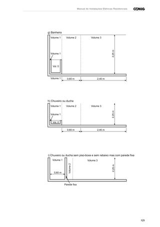 121
Manual de Instalações Elétricas Residenciais
g) Banheira
Volume 1
Volume 1
Volume 1 2,40 m
2,25m
Volume 2 Volume 3
Vol. 0
0,60 m
i) Chuveiro ou ducha sem piso-boxe e sem rebaixo mas com parede fixa
Volume 1
2,25m
Volume2
Volume 3
Parede fixa
0,60 m
h) Chuveiro ou ducha
Volume 1
Volume 1
2,40 m
2,25m
Volume 2 Volume 3
Vol. 0
0,60 m
 