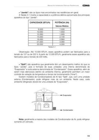 139
Manual de Instalações Elétricas Residenciais
• “Janela”: são os tipos mais encontrados nas residências em geral.
A Tabela 5.1 mostra a capacidade e a potência elétrica aproximada dos principais
aparelhos do tipo “Janela”:
CAPACIDADE (BTU/h) POTÊNCIA (VA)
Valores Médios
8.500 1.500
10.000 1.650
12.000 1.900
14.000 2.100
18.000 2.860
21.000 3.080
30.000 4.000
Tabela 5.1
Observação: Até 10.000 BTU/h, esses aparelhos podem ser fabricados para a
tensão de 127 ou de 220 V. A partir de 12.000 BTU/h, geralmente esses aparelhos são
fabricados para a tensão de 220 Volts.
• “Split”: são aparelhos que geralmente têm um desempenho melhor do que os
tipos “Janela”, pois é formado de duas unidades: uma interna denominada de
“Evaporador” e outra externa denominada de “Condensador”. Esses aparelhos, além de
serem mais silenciosos (dentro do ambiente interno), geralmente permitem um maior
controle de variação da temperatura e tempo de funcionamento (“timer”).
Existem modelos de Condicionadores de Ar tipo “Split”, que, com uma unidade
externa (Condensador), pode refrigerar mais de um ambiente. Neste caso, cada
ambiente refrigerado deverá ter uma unidade de “Evaporador”.
Nota: geralmente a maioria dos modelos de Condicionador de Ar, pode refrigerar
somente um cômodo.
Evaporador
Condensador
 