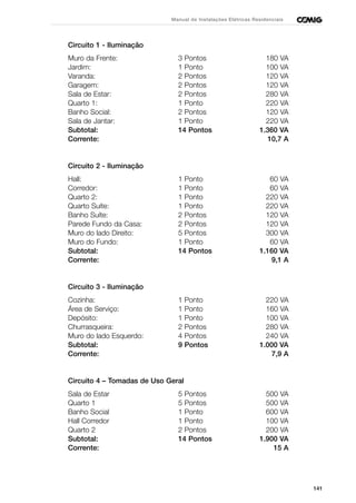 141
Manual de Instalações Elétricas Residenciais
Circuito 1 - Iluminação
Muro da Frente: 3 Pontos 180 VA
Jardim: 1 Ponto 100 VA
Varanda: 2 Pontos 120 VA
Garagem: 2 Pontos 120 VA
Sala de Estar: 2 Pontos 280 VA
Quarto 1: 1 Ponto 220 VA
Banho Social: 2 Pontos 120 VA
Sala de Jantar: 1 Ponto 220 VA
Subtotal: 14 Pontos 1.360 VA
Corrente: 10,7 A
Circuito 2 - Iluminação
Hall: 1 Ponto 60 VA
Corredor: 1 Ponto 60 VA
Quarto 2: 1 Ponto 220 VA
Quarto Suíte: 1 Ponto 220 VA
Banho Suíte: 2 Pontos 120 VA
Parede Fundo da Casa: 2 Pontos 120 VA
Muro do lado Direito: 5 Pontos 300 VA
Muro do Fundo: 1 Ponto 60 VA
Subtotal: 14 Pontos 1.160 VA
Corrente: 9,1 A
Circuito 3 - Iluminação
Cozinha: 1 Ponto 220 VA
Área de Serviço: 1 Ponto 160 VA
Depósito: 1 Ponto 100 VA
Churrasqueira: 2 Pontos 280 VA
Muro do lado Esquerdo: 4 Pontos 240 VA
Subtotal: 9 Pontos 1.000 VA
Corrente: 7,9 A
Circuito 4 – Tomadas de Uso Geral
Sala de Estar 5 Pontos 500 VA
Quarto 1 5 Pontos 500 VA
Banho Social 1 Ponto 600 VA
Hall Corredor 1 Ponto 100 VA
Quarto 2 2 Pontos 200 VA
Subtotal: 14 Pontos 1.900 VA
Corrente: 15 A
 