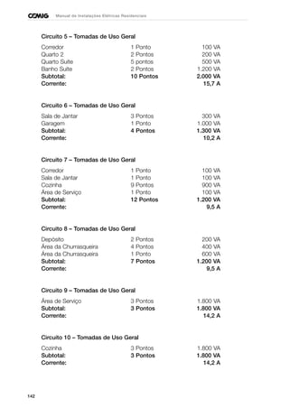 142
Manual de Instalações Elétricas Residenciais
Circuito 5 – Tomadas de Uso Geral
Corredor 1 Ponto 100 VA
Quarto 2 2 Pontos 200 VA
Quarto Suíte 5 pontos 500 VA
Banho Suíte 2 Pontos 1.200 VA
Subtotal: 10 Pontos 2.000 VA
Corrente: 15,7 A
Circuito 6 – Tomadas de Uso Geral
Sala de Jantar 3 Pontos 300 VA
Garagem 1 Ponto 1.000 VA
Subtotal: 4 Pontos 1.300 VA
Corrente: 10,2 A
Circuito 7 – Tomadas de Uso Geral
Corredor 1 Ponto 100 VA
Sala de Jantar 1 Ponto 100 VA
Cozinha 9 Pontos 900 VA
Área de Serviço 1 Ponto 100 VA
Subtotal: 12 Pontos 1.200 VA
Corrente: 9,5 A
Circuito 8 – Tomadas de Uso Geral
Depósito 2 Pontos 200 VA
Área da Churrasqueira 4 Pontos 400 VA
Área da Churrasqueira 1 Ponto 600 VA
Subtotal: 7 Pontos 1.200 VA
Corrente: 9,5 A
Circuito 9 – Tomadas de Uso Geral
Área de Serviço 3 Pontos 1.800 VA
Subtotal: 3 Pontos 1.800 VA
Corrente: 14,2 A
Circuito 10 – Tomadas de Uso Geral
Cozinha 3 Pontos 1.800 VA
Subtotal: 3 Pontos 1.800 VA
Corrente: 14,2 A
 