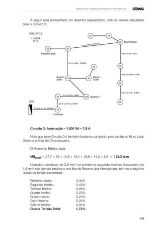 153
Manual de Instalações Elétricas Residenciais
A seguir será apresentado um desenho esquemático, com os valores calculados
para o Circuito 2:
Circuito 3: Iluminação – 1.000 VA – 7,9 A
Note que esse Circuito 3 é também bastante comprido, pois vai até ao Muro Lado
Direito e a Área da Churrasqueira.
O Momento Elétrico total:
MEtotal = 27,7 + 39 + 14,5 + 12,4 + 10,8 + 14,3 + 2,5 = 121,2 A.m
Usando o condutor de 2,5 mm2
no primeiro e segundo trechos (inclusive) e de
1,5 mm2
nos demais trechos e nos fios de Retorno dos interruptores, tem-se a seguinte
queda de tensão percentual:
Primeiro trecho: 0,30%
Segundo trecho: 0,43%
Terceiro trecho: 0,26%
Quarto trecho: 0,23%
Quinto trecho: 0,20%
Sexto trecho: 0,26%
Sétimo trecho: 0,05%
Queda Tensão Total: 1,73%
2,5 m x 9,1A = 22,8Am
QDC
CIRCUITO 2
1.160VA
9,1A
60
60 220
220 60
60
6060
60
6060
60
60
60
Corredor
Quarto 2
Banho
Suite
Quarto
Suite
Parede fundo
Muro direito
2,5 m x 8,7A = 21,8Am
2 m x 8,2A = 16Am
4 m x 3,8A = 15,2Am
7 m x 2,8A = 19,6Am
5 m x 1,4A = 7Am
5 m x 0,94A = 4,7Am
5 m x 0,47A = 2,4Am
 