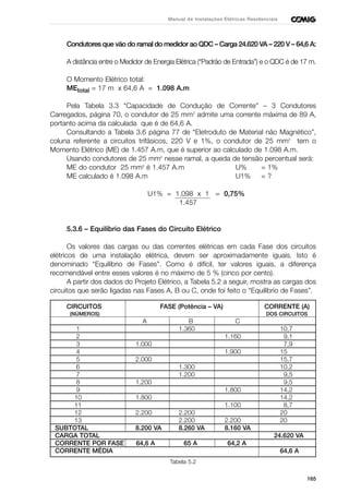 165
Manual de Instalações Elétricas Residenciais
Condutores que vão do ramal do medidor ao QDC – Carga 24.620 VA – 220 V – 64,6 A:
A distância entre o Medidor de Energia Elétrica (“Padrão de Entrada”) e o QDC é de 17 m.
O Momento Elétrico total:
MEtotal = 17 m x 64,6 A = 1.098 A.m
Pela Tabela 3.3 “Capacidade de Condução de Corrente” – 3 Condutores
Carregados, página 70, o condutor de 25 mm2
admite uma corrente máxima de 89 A,
portanto acima da calculada que é de 64,6 A.
Consultando a Tabela 3.6 página 77 de “Eletroduto de Material não Magnético”,
coluna referente a circuitos trifásicos, 220 V e 1%, o condutor de 25 mm2
tem o
Momento Elétrico (ME) de 1.457 A.m, que é superior ao calculado de 1.098 A.m.
Usando condutores de 25 mm2
nesse ramal, a queda de tensão percentual será:
ME do condutor 25 mm2
é 1.457 A.m U% = 1%
ME calculado é 1.098 A.m U1% = ?
U1% = 1.098 x 1 = 0,75%
1.457
5.3.6 – Equilíbrio das Fases do Circuito Elétrico
Os valores das cargas ou das correntes elétricas em cada Fase dos circuitos
elétricos de uma instalação elétrica, devem ser aproximadamente iguais. Isto é
denominado “Equilíbrio de Fases”. Como é difícil, ter valores iguais, a diferença
recomendável entre esses valores é no máximo de 5 % (cinco por cento).
A partir dos dados do Projeto Elétrico, a Tabela 5.2 a seguir, mostra as cargas dos
circuitos que serão ligadas nas Fases A, B ou C, onde foi feito o “Equilíbrio de Fases”.
CIRCUITOS FASE (Potência – VA) CORRENTE (A)
(NÚMEROS) DOS CIRCUITOS
A B C
1 1.360 10,7
2 1.160 9,1
3 1.000 7,9
4 1.900 15
5 2.000 15,7
6 1.300 10,2
7 1.200 9,5
8 1.200 9,5
9 1.800 14,2
10 1.800 14,2
11 1.100 8,7
12 2.200 2.200 20
13 2.200 2.200 20
SUBTOTAL 8.200 VA 8.260 VA 8.160 VA
CARGA TOTAL 24.620 VA
CORRENTE POR FASE 64,6 A 65 A 64,2 A
CORRENTE MÉDIA 64,6 A
Tabela 5.2
 