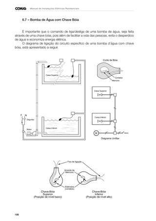 186
Manual de Instalações Elétricas Residenciais
6.7 – Bomba de Água com Chave Bóia
É importante que o comando de liga/desliga de uma bomba de água, seja feita
através de uma chave bóia, pois além de facilitar a vida das pessoas, evita o desperdício
de água e economiza energia elétrica.
O diagrama de ligação do circuito específico de uma bomba d’água com chave
bóia, está apresentado a seguir.
Caixa Inferior
Caixa Superior
Disjuntor
F N
Motor
Contatos
Mercúrio
Corte de Bóia
Diagrama Unifilar
Caixa Superior
Caixa Inferior
M
Fios de ligação
Ampola de
Mercúrio
Eletrodos
(contatos)
Chave-Bóia
Superior
(Posição de nível baixo)
Chave-Bóia
Inferior
(Posição de nível alto)
 