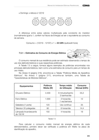 205
Manual de Instalações Elétricas Residenciais
• Domingo: a leitura é 12219
A diferença entre estes valores multiplicada pela constante do medidor
(normalmente igual a 1, conferir na Fatura de Energia) vai ser o equivalente ao consumo
da semana.
Consumo = (12219 - 12197) x 1 = 22 kWh (quilowatt-hora)
7.5.1 – Estimativa do Consumo de Energia Elétrica
O consumo mensal de sua residência pode ser estimado observando o tempo de
uso dos eletrodomésticos e suas respectivas potências.
A Tabela 7.5 a seguir, fornece alguns exemplos de potências encontradas nos
principais eletrodomésticos, bem como uma estimativa de consumo para um tempo de
uso médio.
No Anexo 6 (página 216), encontra-se a Tabela “Potência Média de Aparelhos
Elétricos”. No Anexo 7 (página 217), encontra-se também, uma Tabela de
“Características de Motores Elétricos”.
Equipamentos Potência Tempo médio Consumo
Média (W) de Utilização Mensal (kWh)
Chuveiro Elétrico 4.400 8 minutos/banho 35,2
2 banhos/dia
Ferro Elétrico 1.000 3 horas/dia 12
1 vez/semana
Geladeira (1 porta) 120 Uso contínuo 35
Televisor 20 polegadas 80 6 horas/dia 14,4
Lâmpada Incandescente 150 4 horas/dia 18
de 150 W
Tabela 7.5
Para calcular o consumo médio mensal de energia elétrica de cada
eletrodoméstico, primeiro dever ser verificado a potência em Watts na placa de
identificação do aparelho.
2
37
8
0 19
6
5
4
0 91
4
5
6
7
82
3
2
37
8
0 19
6
5
4
0 91
4
5
6
7
82
3
2
37
8
0 19
6
5
4
 