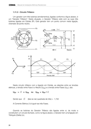 1.11.2 - Circuito Trifásico
Um gerador com três bobinas (enrolamentos), ligadas conforme a figura abaixo, é
um “Gerador Trifásico”. Nesta situação, o Gerador Trifásico está com as suas três
bobinas ligadas em Estrela (Y ). Este gerador tem um ponto comum nesta ligação,
chamado de ponto neutro.
Neste circuito trifásico com a ligação em Estrela, as relações entre as tensões
elétricas, a tensão entre Fase e o Neutro (UFN) e a tensão entre Fases (UFF), são:
UFF = x UFN ou UFN = UFF /
Sendo que (leia-se raiz quadrada de três) = 1,732
A Corrente Elétrica (I ) é igual nas três Fases.
Quando as bobinas do Gerador Trifásico são ligadas entre si, de modo a
constituírem um circuito fechado, como na figura abaixo, o Gerador tem uma ligação em
Triângulo (Delta) (∆).
√3
22
Manual de Instalações Elétricas Residenciais
F1
F2
F3
U
t
F1
120°120°120°
Período 360°
F2 F3
√3
√3
 