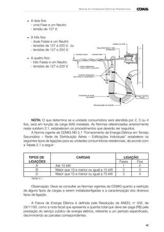 Isolador ou olhal
Alça preformada p/ cabo
multiplexado
Condutor faseCondutor neutro
Cabo multiplexado
(Duplex, triplex ou quadruplex)
Conector Ampactinho,
tipo cunha ou compressão H
Condutores do ramal
de entrada
Recomposição da conexão
5 voltas - fita PVC
isolante
45
Manual de Instalações Elétricas Residenciais
• A dois fios:
- uma Fase e um Neutro
- tensão de 127 V;
• A três fios:
- duas Fases e um Neutro
- tensões de 127 e 220 V, ou
- tensões de 127 e 254 V;
• A quatro fios:
- três Fases e um Neutro
- tensões de 127 e 220 V.
NOTA: O que determina se a unidade consumidora será atendida por 2, 3 ou 4
fios, será em função da carga (kW) instalada. As Normas referenciadas anteriormente
neste subitem 2.1, estabelecem os procedimentos que deverão ser seguidos.
A Norma vigente da CEMIG ND 5.1 “Fornecimento de Energia Elétrica em Tensão
Secundária – Rede de Distribuição Aérea – Edificações Individuais” estabelece os
seguintes tipos de ligações para as unidades consumidoras residenciais, de acordo com
a Tabela 2.1 a seguir:
TIPOS DE CARGAS LIGAÇÃO
LIGAÇÕES Fases Fios
A Até 10 kW 1 2
B Maior que 10 e menor ou igual a 15 kW 2 3
D Maior que 15 e menor ou igual a 75 kW 3 4
Tabela 2.1
Observação: Deve-se consultar as Normas vigentes da CEMIG quanto a restrição
de alguns tipos de cargas a serem instaladas/ligadas e a caracterização dos diversos
tipos de ligação.
A Fatura de Energia Elétrica é definida pela Resolução da ANEEL no
456, de
29/11/00, como a nota fiscal que apresenta a quantia total que deve ser paga (R$) pela
prestação do serviço público de energia elétrica, referente a um período especificado,
discriminando as parcelas correspondentes.
 
