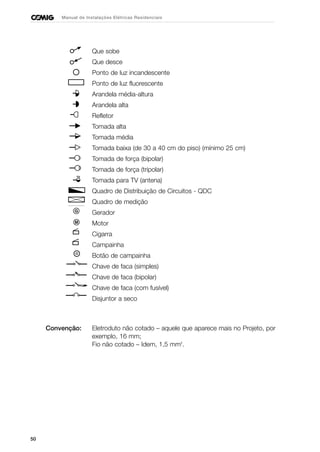 Que sobe
Que desce
Ponto de luz incandescente
Ponto de luz fluorescente
Arandela média-altura
Arandela alta
Refletor
Tomada alta
Tomada média
Tomada baixa (de 30 a 40 cm do piso) (mínimo 25 cm)
Tomada de força (bipolar)
Tomada de força (tripolar)
Tomada para TV (antena)
Quadro de Distribuição de Circuitos - QDC
Quadro de medição
Gerador
Motor
Cigarra
Campainha
Botão de campainha
Chave de faca (simples)
Chave de faca (bipolar)
Chave de faca (com fusível)
Disjuntor a seco
Convenção: Eletroduto não cotado – aquele que aparece mais no Projeto, por
exemplo, 16 mm;
Fio não cotado – Idem, 1,5 mm2
.
50
Manual de Instalações Elétricas Residenciais
 